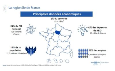 La Banque de France présente les tendances économiques de la région Île-de-France